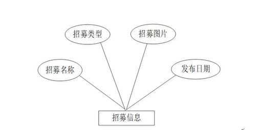 基于Node.js與Express的大學(xué)生志愿者服務(wù)管理系統(tǒng)設(shè)計(jì)與實(shí)現(xiàn)