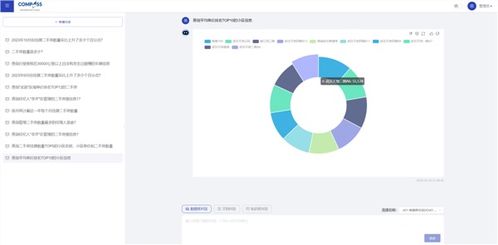數(shù)字化賦能，協(xié)同進(jìn)化 上海羅盤與基金行業(yè)合作的三大關(guān)鍵詞