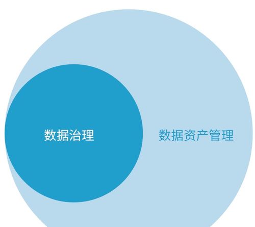 數(shù)據(jù)治理體系完整指南 從理論到實(shí)踐，打造高效數(shù)據(jù)處理能力