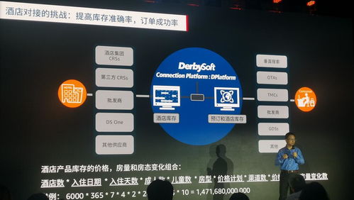 AI賦能，智慧預(yù)訂 計(jì)算機(jī)系統(tǒng)服務(wù)如何助力酒店選擇更快更準(zhǔn)