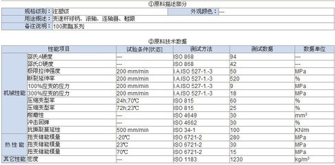 蘇州TPU 90A無鹵環保高耐磨注塑級 優質供應引領行業新標桿